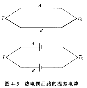 什么是熱電偶？ 他是怎么測(cè)溫的