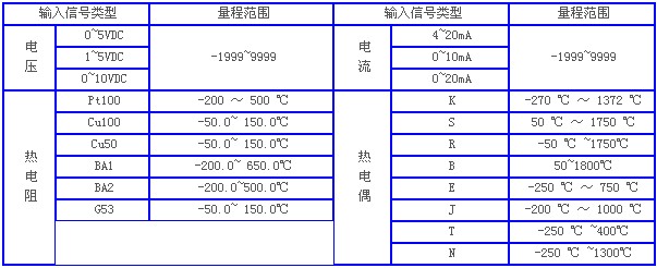 熱電偶溫度計(jì)，溫度計(jì)