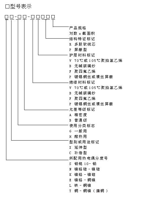 s、r、k、n、e、j、t的熱電偶專用補(bǔ)償導(dǎo)線行業(yè)標(biāo)準(zhǔn)